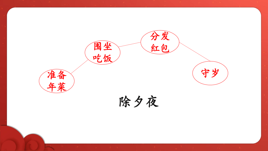 部编版语文三年级下册综合性学习：中华传统节日  课件（共20张PPT）