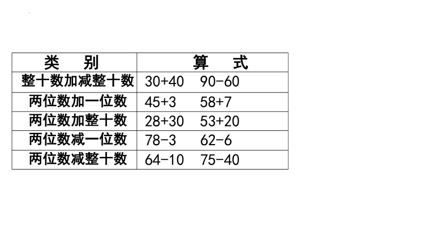 人教版一年级下学期数学6.4整理和复习课件(共21张PPT)