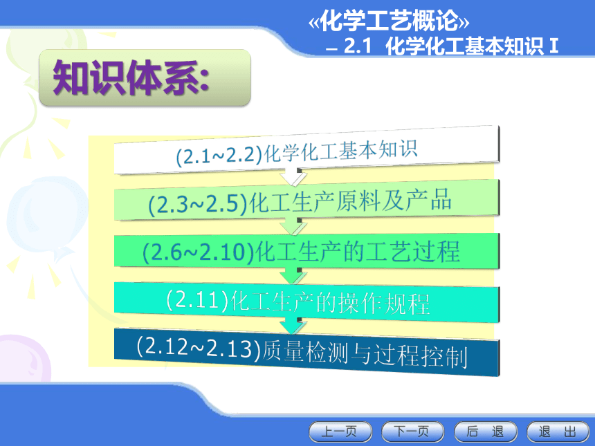 2.1 化学化工基本知识Ⅰ 课件(共23张PPT)-《化学工艺概论 》同步教学（化工版）