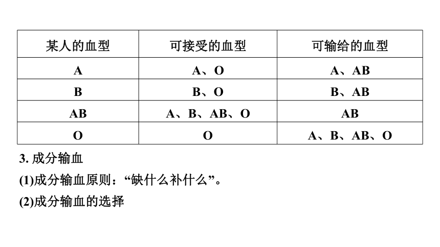 4.4 血液、血管、输血和血型复习课件(共26张PPT)