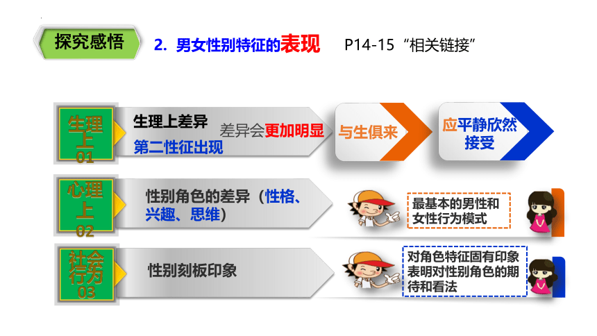 2.1 男生女生 课件（共21张PPT+內嵌视频）