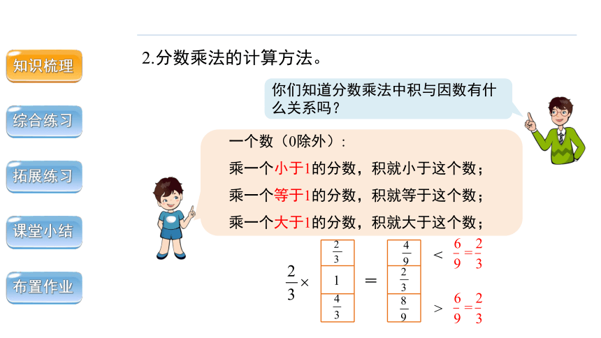 数学 北师大版 五年级下册第三单元第5课时《单元综合复习》精品教学课件（共19张PPT）