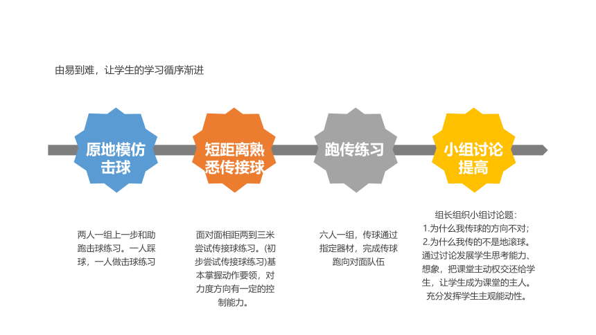 通用版一年级体育 足球脚内侧传球 课件(共12张PPT)