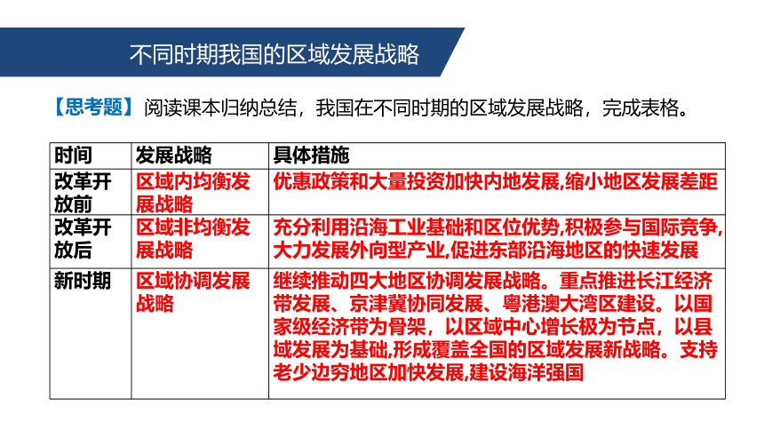 4.2 我国区域发展战略  课件（37张PPT）