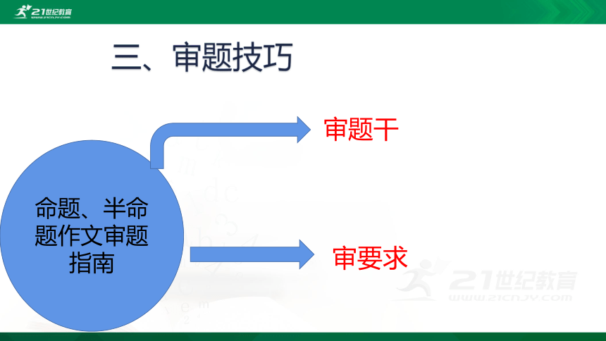 中考语文复习（河南专版）：命题与半命题作文的审题 课件(共23张PPT)