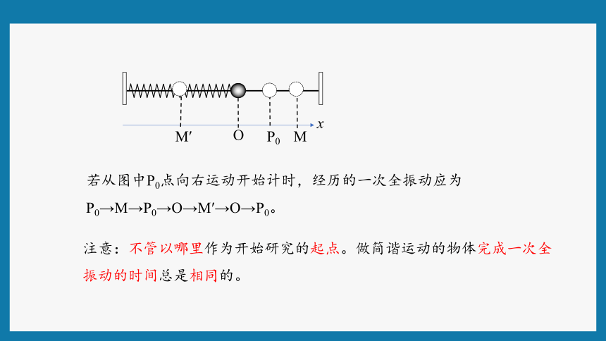 2.2简谐运动的描述 课件（31张PPT）