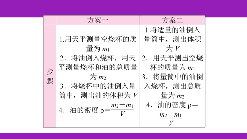 2023浙江中考一轮复习第13课时 物质的密度（课件 53张ppt）