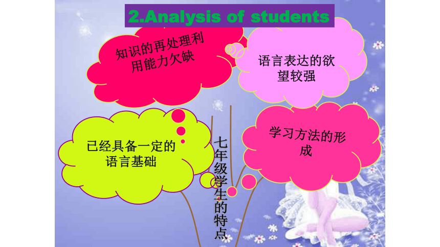 Unit 4 What did you do last weekend Writing  说课课件（共22张PPT）