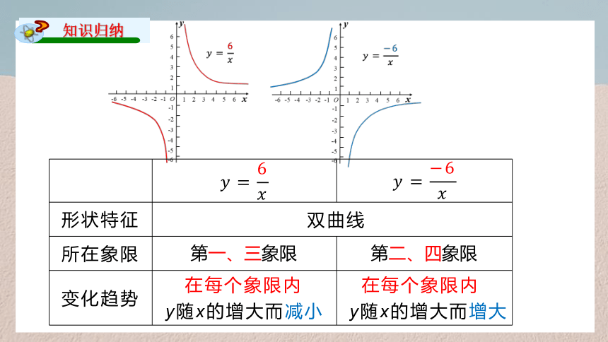 2022—2023学年华东师大版数学八年级下册17.4.2反比例函数的图象与性质（1）课件（18张PPT）