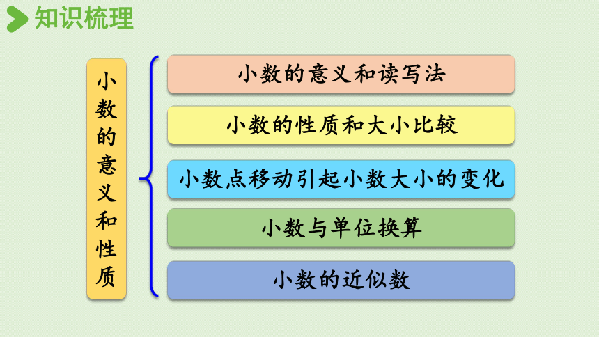 西师版四年级下册数学《9.1小数》课件（27张PPT)