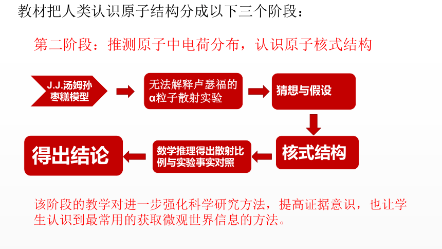 人教版（2019）选择性必修三 4.3 原子的核式结构模型 课件（共30张PPT）