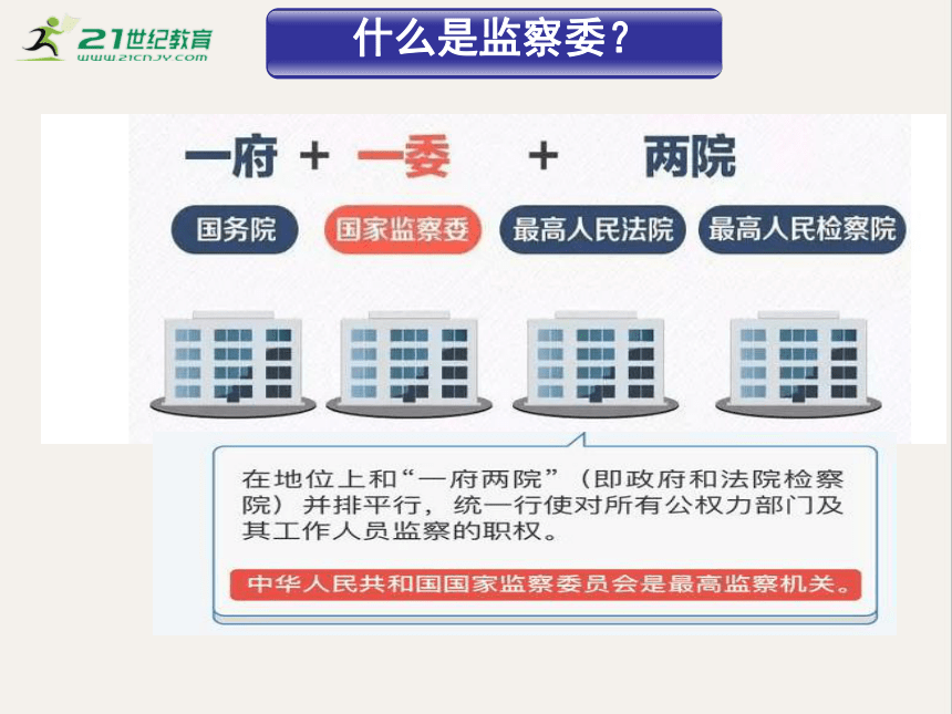 【备考2023】高考历史二轮 古代史部分  中国古代的监察与谏议制度 - 历史系统性针对性专题复习（全国通用）