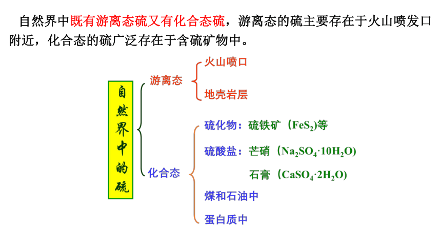 2021-2022学年高一上学期化学鲁科版（2019）必修第一册3.2 硫的转化 课件 （68张ppt）