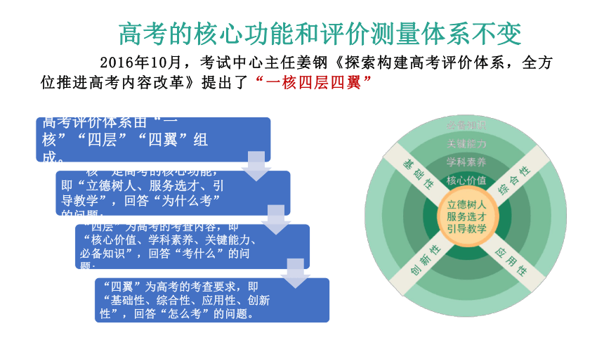 拾级而上——高三历史二考复习策略探究 课件（29张PPT）