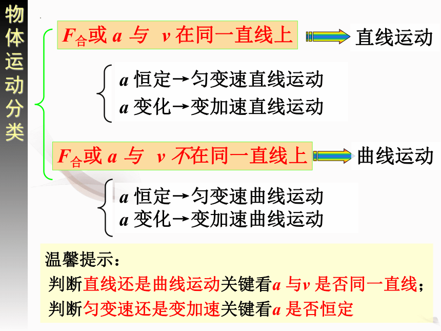 5.1曲线运动课件 (共22张PPT)高一下学期物理人教版必修2