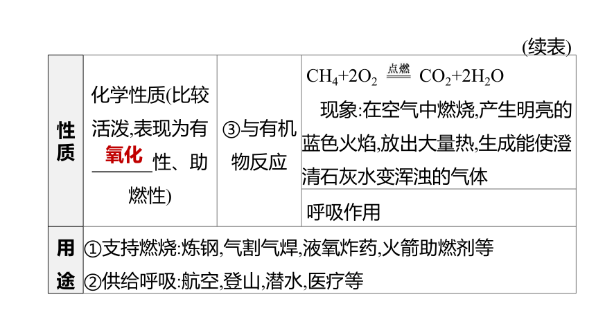 2022年浙江省中考科学一轮复习 第37课时　氧气和二氧化碳（课件 64张PPT）