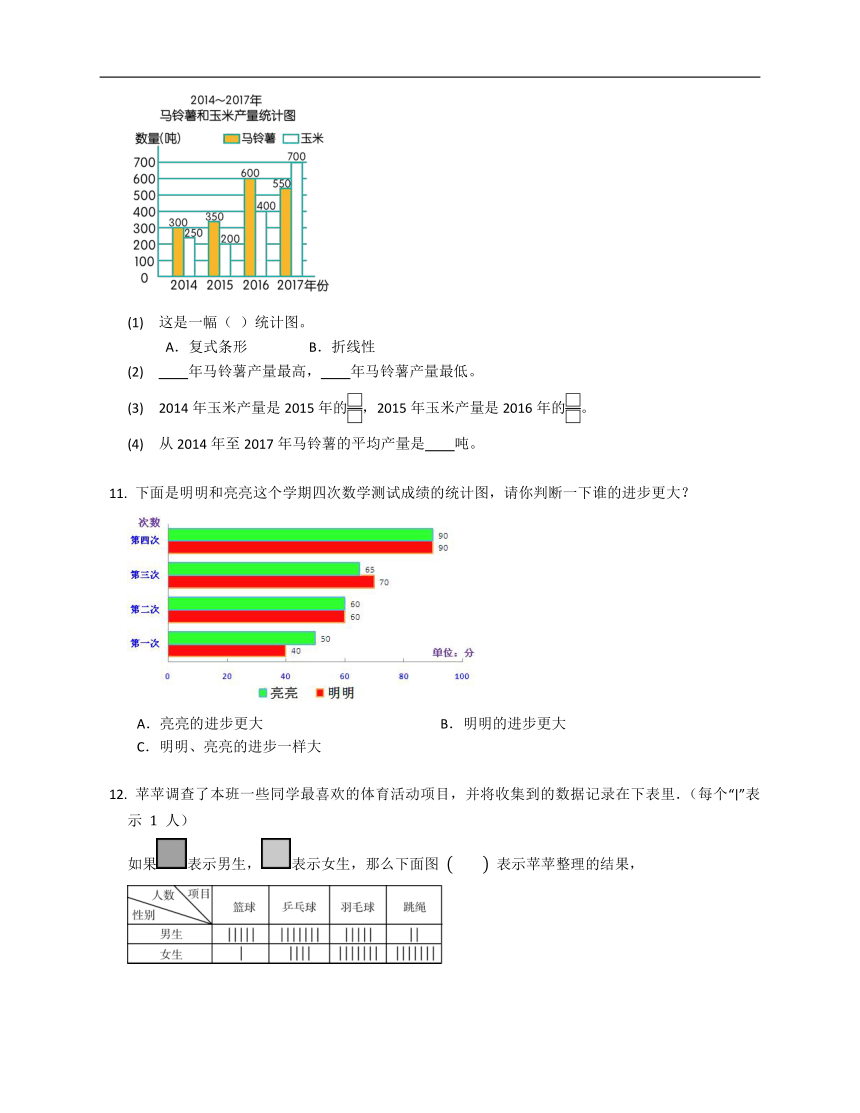 人教版四下数学8.2复式条形统计图（含答案）