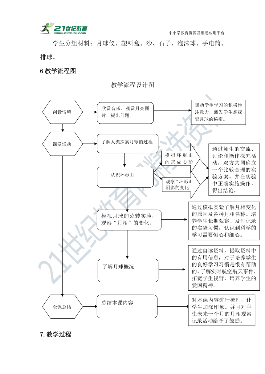 2.6《月球》教学设计及教学评析