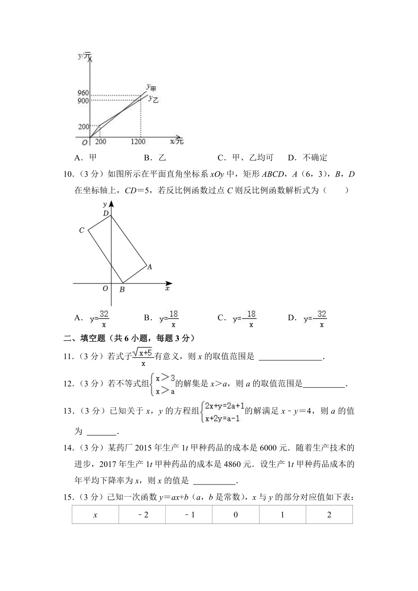 2024年山东省临沂实验中学中考数学调研试卷（3月份）（含解析）