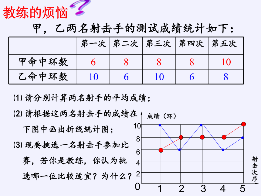 苏科版九年级数学上册 3.4 方差（共33张）