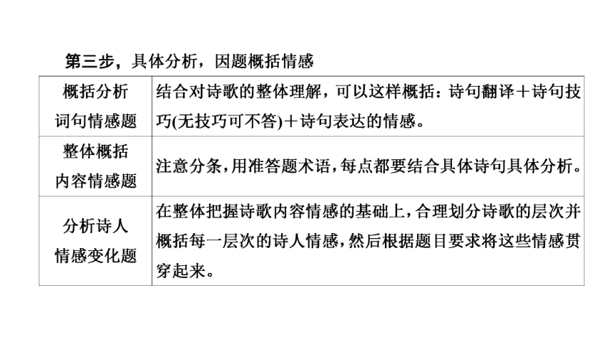 2023届高三语文一轮复习课件：古代诗歌的思想情感和观点态度（30张PPT)