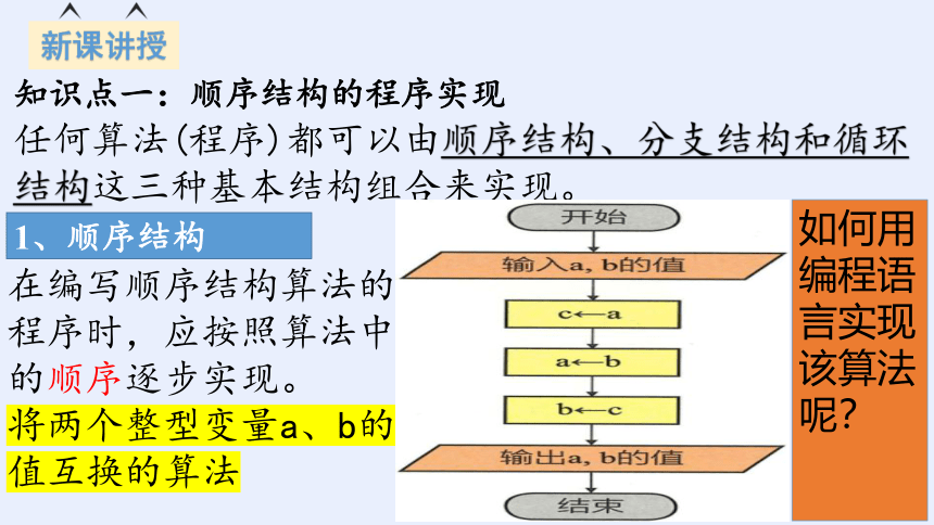 浙教版必修一 3.2.2、3.2.3Python语言程序设计——顺序结构、分支结构的程序实现 课件