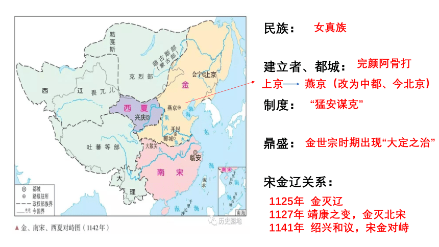 第10课 辽宋夏金元的统治 课件（共17张PPT）