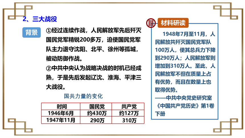 第24课 人民解放战争的胜利【2022秋统编版八上历史精品课件】