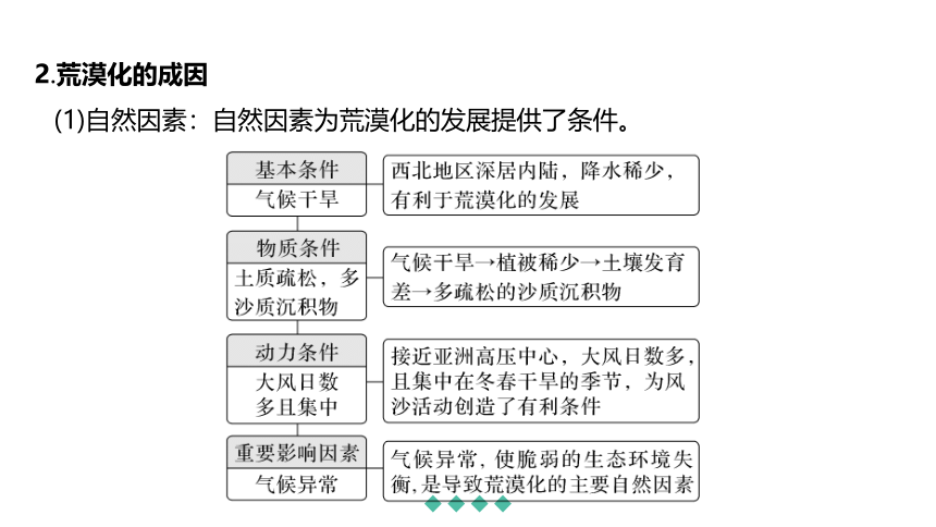 2024届高考地理二轮复习课件生态脆弱区的综合治理(共49张PPT)课件