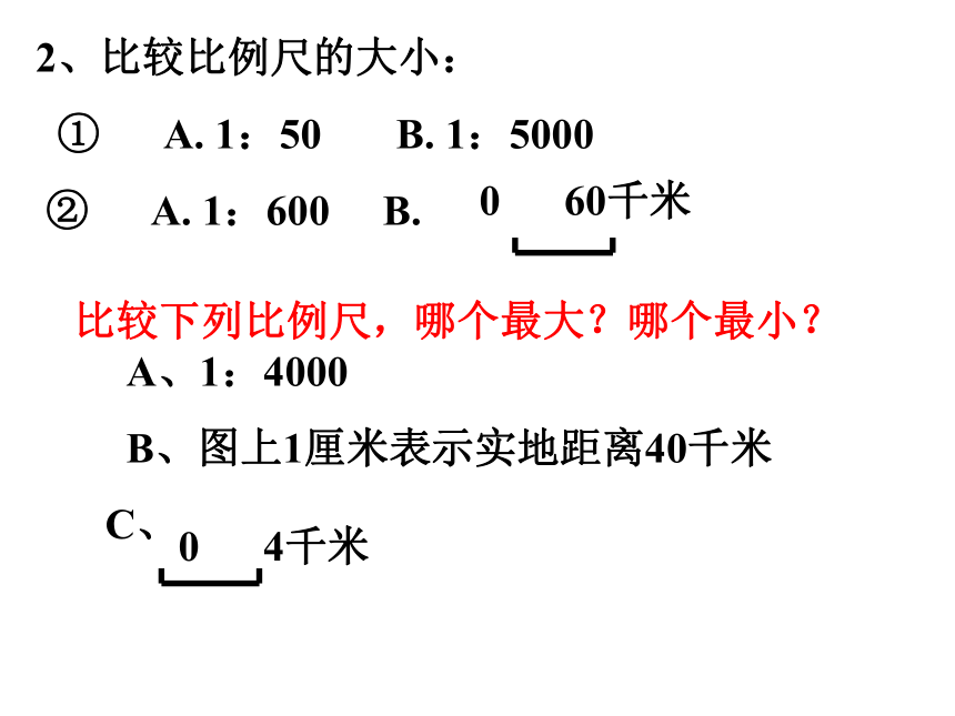 2021-2022学年鲁教版五四制六年级地理上册第一章 第三节 地图的阅读课件(共32张PPT)