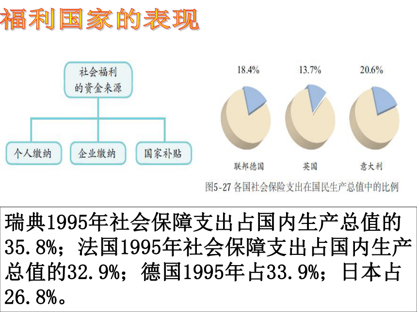 05福利国家的出现 课件（25张PPT）