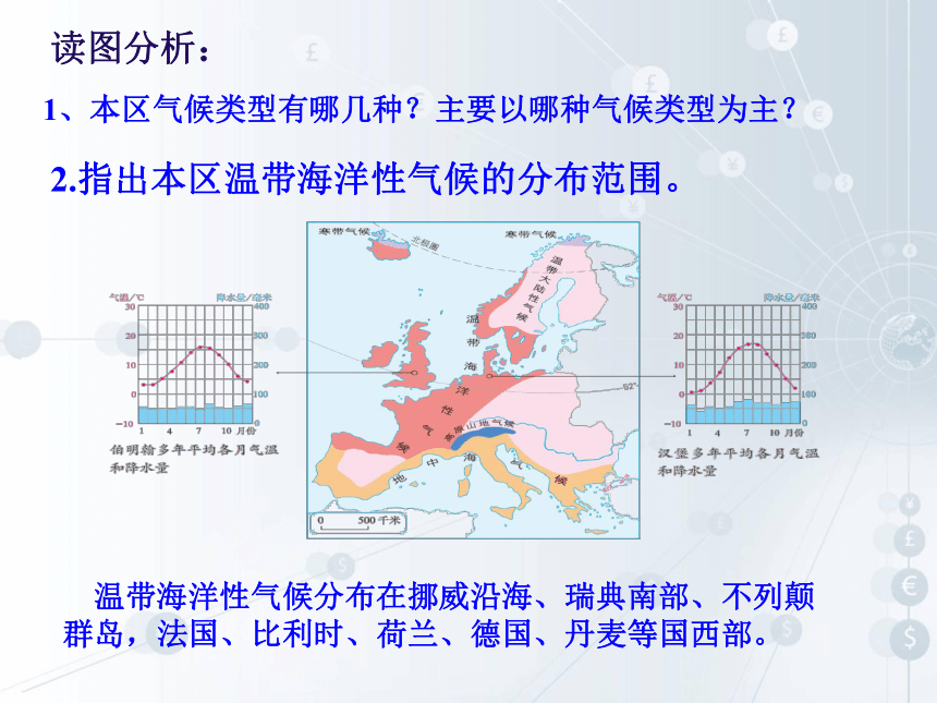 2020-2021学年人教版地理七年级下册8.2欧洲西部课件（共29张PPT）