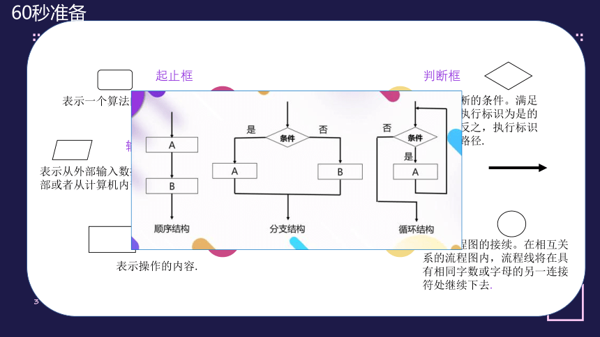 4.1 算法及其特征　课件(共19张PPT)-2022—2023学年高中信息技术教科版（2019）必修1