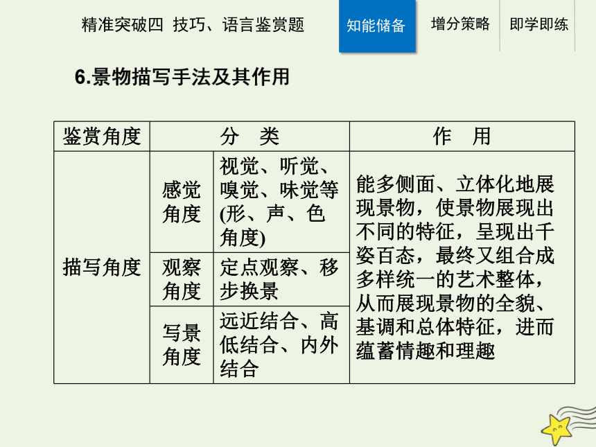 2021高考语文二轮复习第一部分专题二精准突破四散文技巧语言鉴赏题课件(35张ppt）