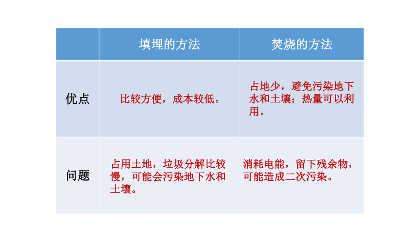 教科版（2001）科学六下第四单元环境和我们复习（课件59张ppt）