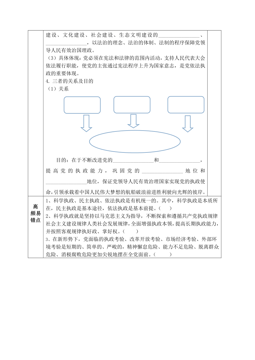 3.2 巩固党的执政地位 导学案（自主学习+当堂反馈，含高频易错点）-【新教材】2020-2021学年高一政治统编版必修三（含答案）