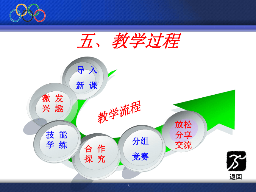 双手胸前传接球 说课课件(共13张PPT) 体育五至六年级