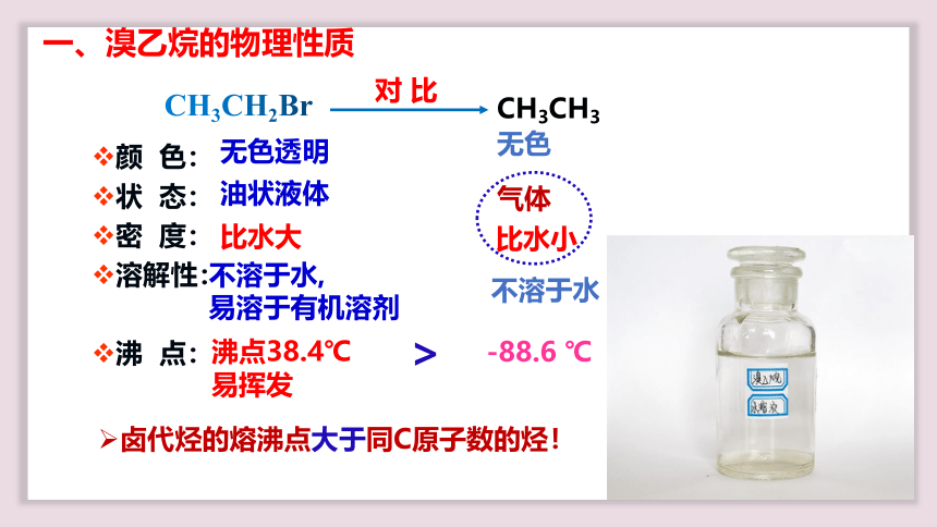 化学人教版（2019）选择性必修3 3.1卤代烃（共36张ppt）