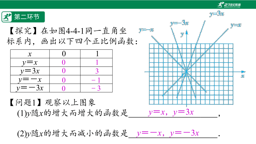 【五环分层导学-课件】4-4 一次函数的图像性质(2)-北师大版数学八(上)