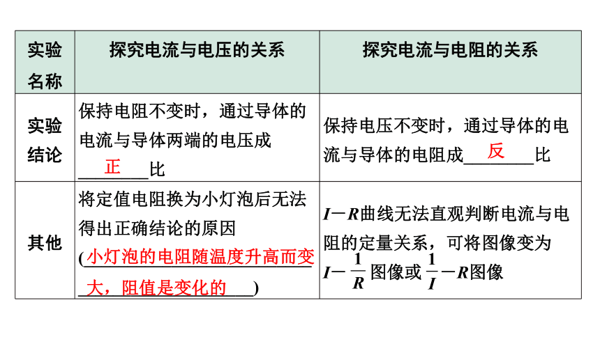 2024成都中考物理二轮专题复习 微专题 探究电流跟电阻、电压的关系实验对比复习 习题课件(共32张PPT)