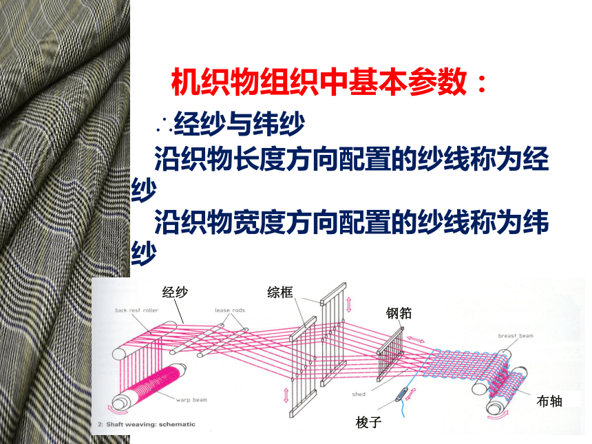 4.2织物的组织结构 课件(共48张PPT)-《服装材料》同步教学（中国纺织出版社）