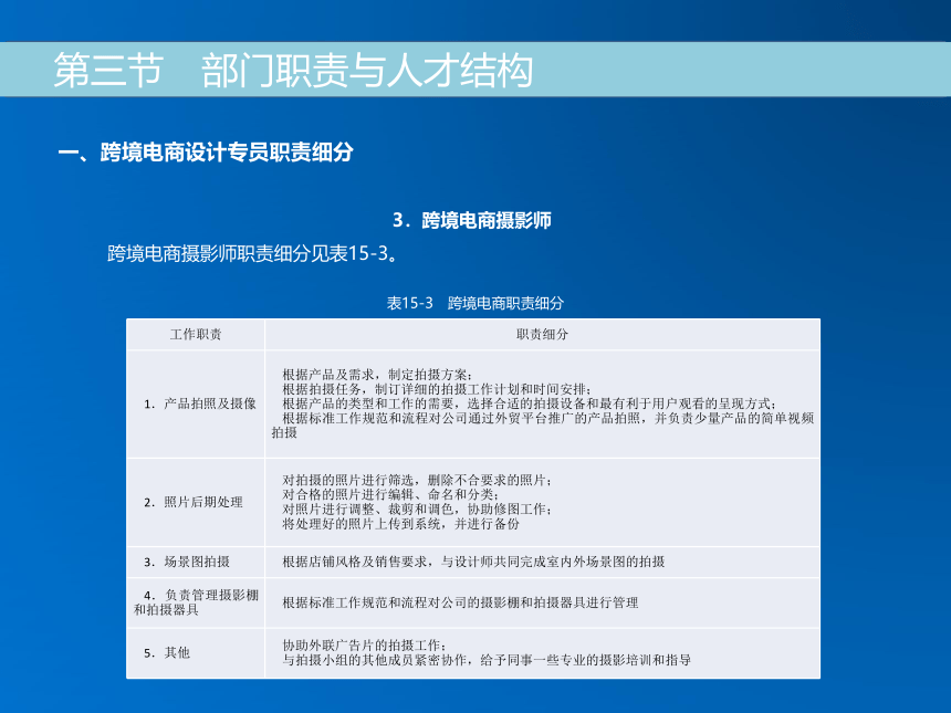 《跨境电子商务》（机械工业出版社）第十五章 跨境电商运营结构与人才需求 课件(共23张PPT)