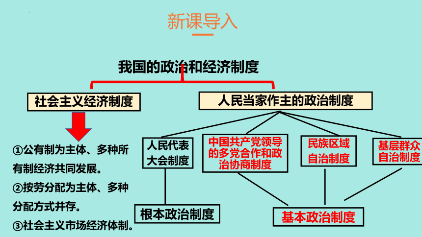 （核心素养目标）5.2 基本政治制度 课件(共30张PPT)