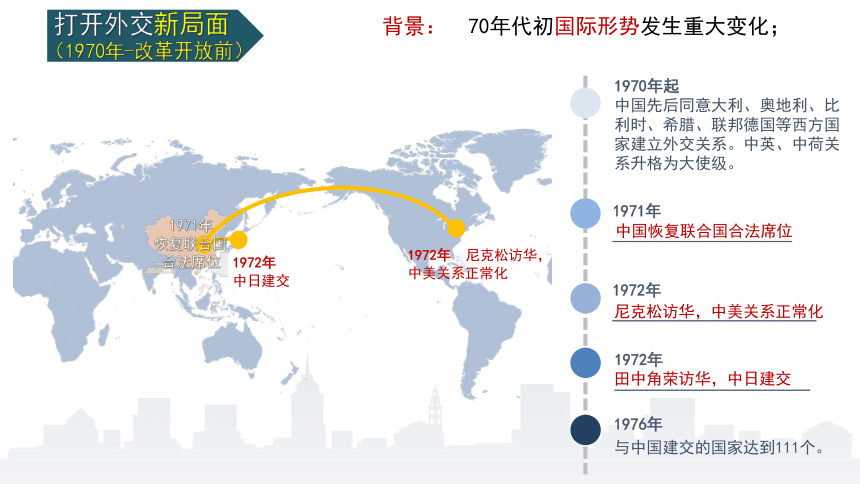 选择性必修1第14课 当代中国的外交 课件（13张PPT）