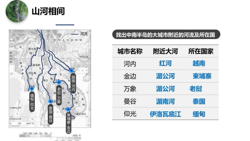 7.2 东南亚第二课时 课件(共15张PPT)-2022-2023学年七年级地理下学期人教版