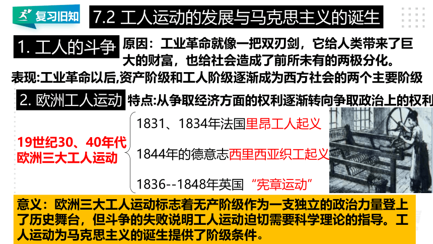 第七单元 工业革命与马克思主义的诞生 精品复习课件（46张PPT）