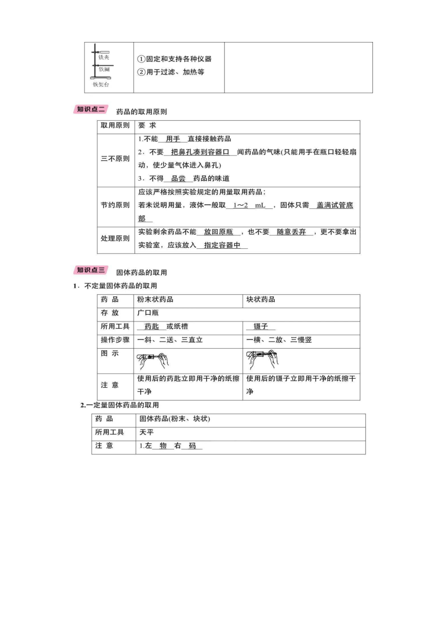 初三化学(1-7单元) 知识点详解 (PDF版 )