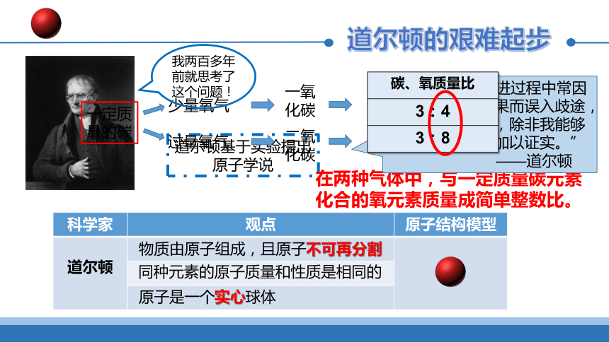 高中化学苏教版（2019）必修第一册  专题二 研究物质的基本方法-人类对原子结构的认识--教学课件（21张ppt）