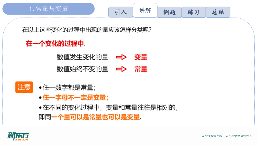 2022苏科版数学八年级上册 第六章一次函数课件(共71张PPT)