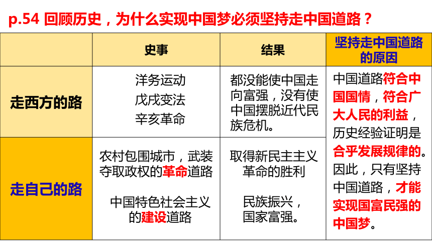 部编版初中历史八年级下册第11课为实现中国梦而努力奋斗 课件(共29张PPT)